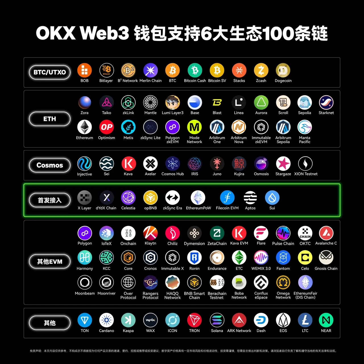 易欧钱包App Web3钱包接入第100条链——TON,三步玩转TON链!